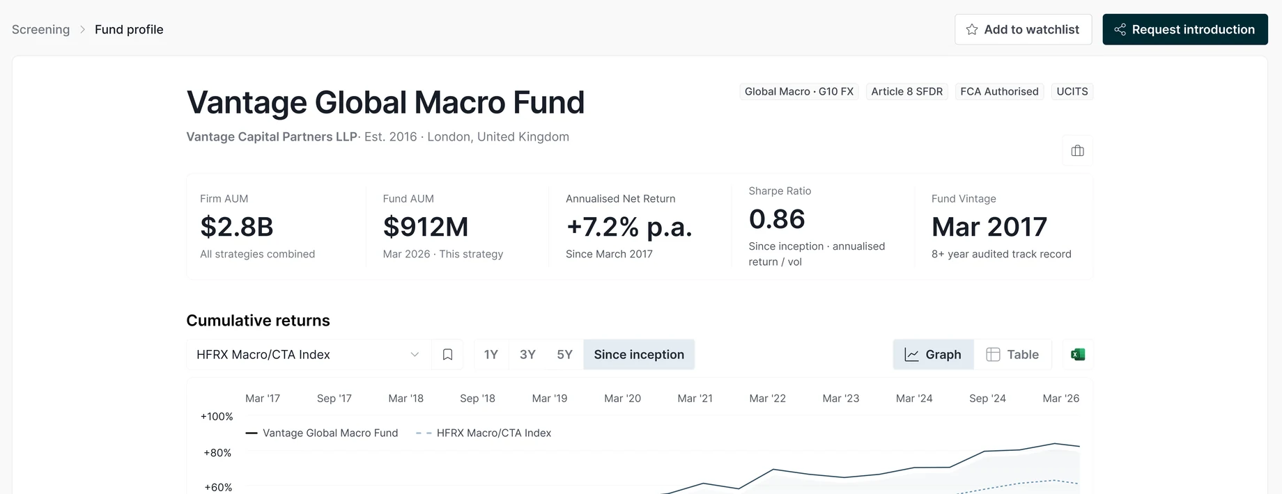 The Edgefolio fund profile — returns, key metrics and the path to allocation on one screen