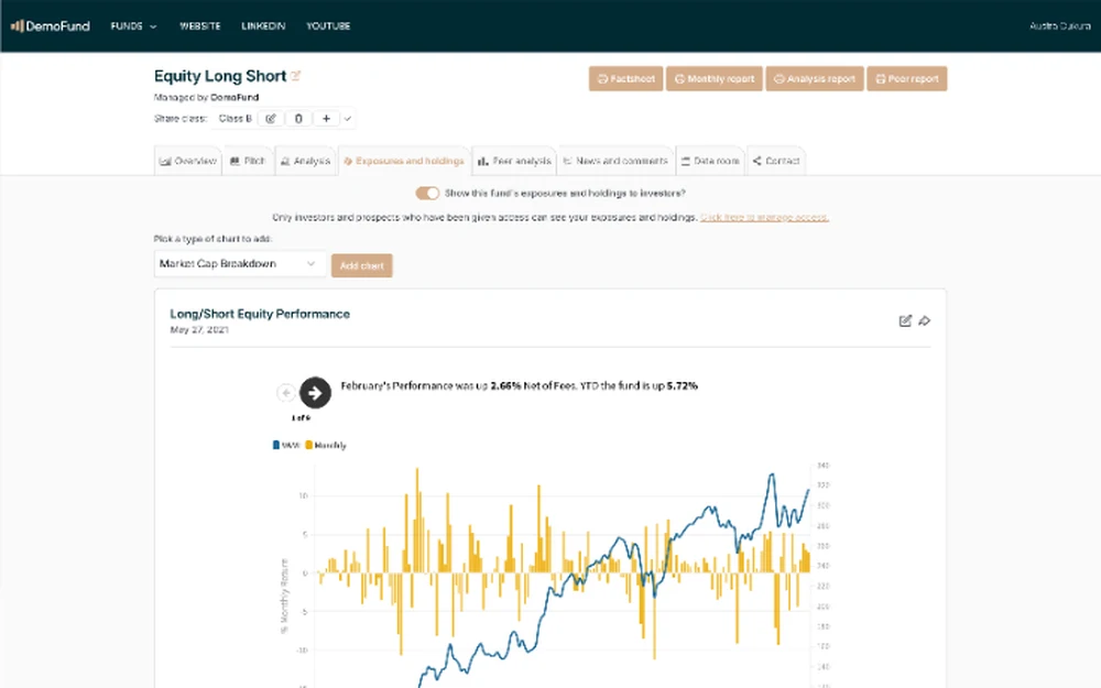 The Exposures and holdings tab: performance and breakdown charts.