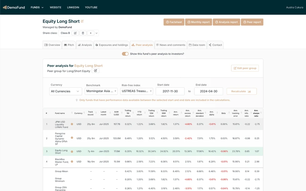 The Peer analysis tab: a dense comparison table against the peer group.