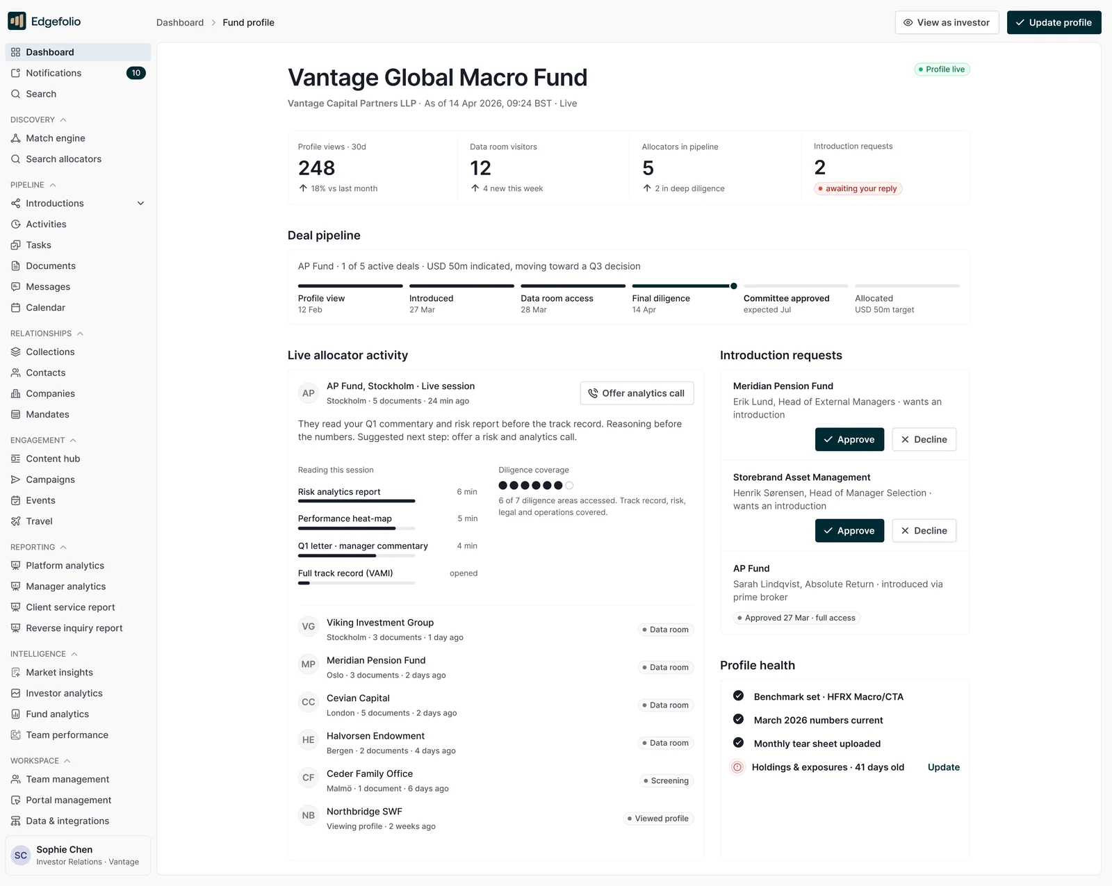 The manager's Fund dashboard for Vantage Global Macro — live allocator activity, the deal pipeline, introduction requests and profile health