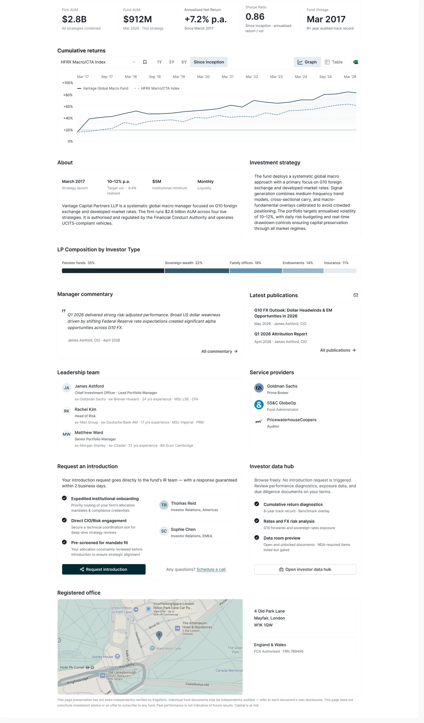 The Conviction Funnel fund profile, five sections from hook to access