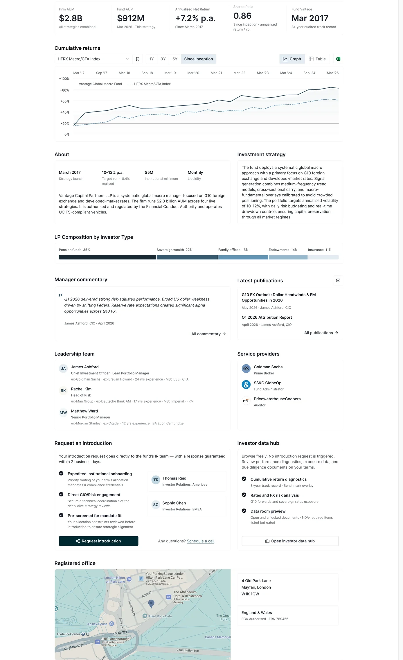 The Conviction Funnel fund profile, five sections from hook to access