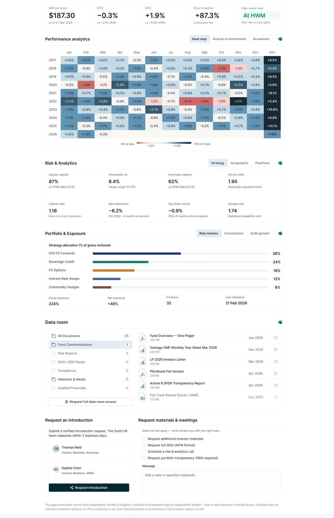 The Investor Hub evidence layer, performance analytics, data room and gated documents